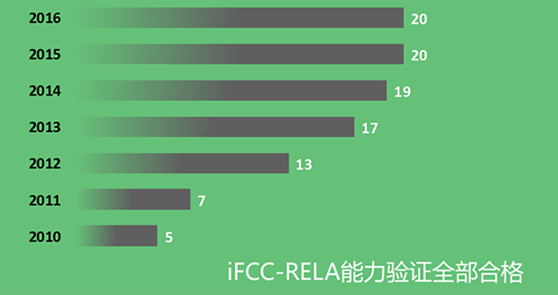 首页- Bwin必赢集团有限公司官方网站